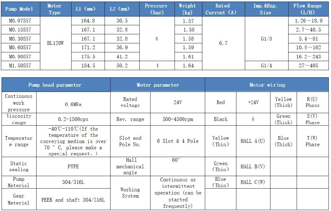 Magnetic Drive Gear Pump Magnetic Drive Gear Pump