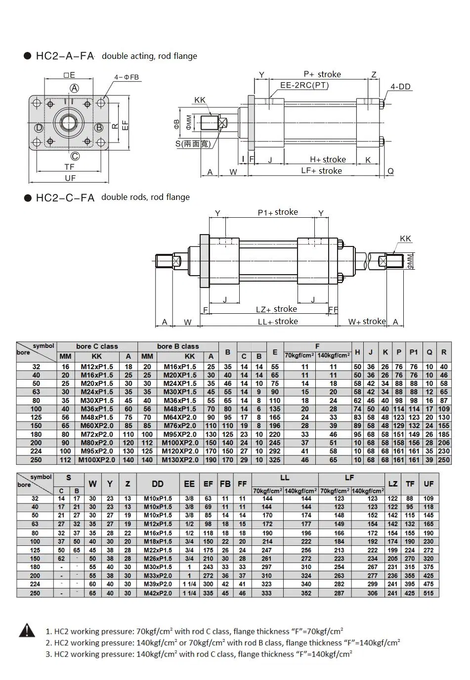 Jufan Customized Double Acting Tie-Rod Hydraulic Cylinders Made in China-Hc2-Lb